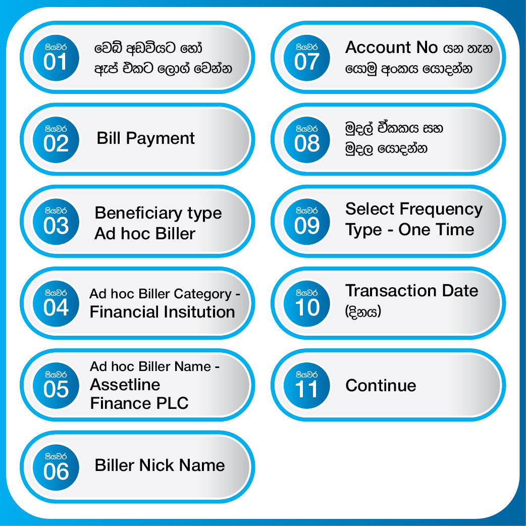 payment steps